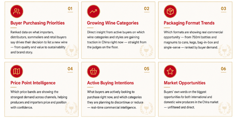 CWC - Detailed Report