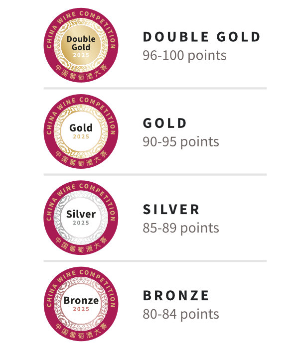 Medals Explained 2025